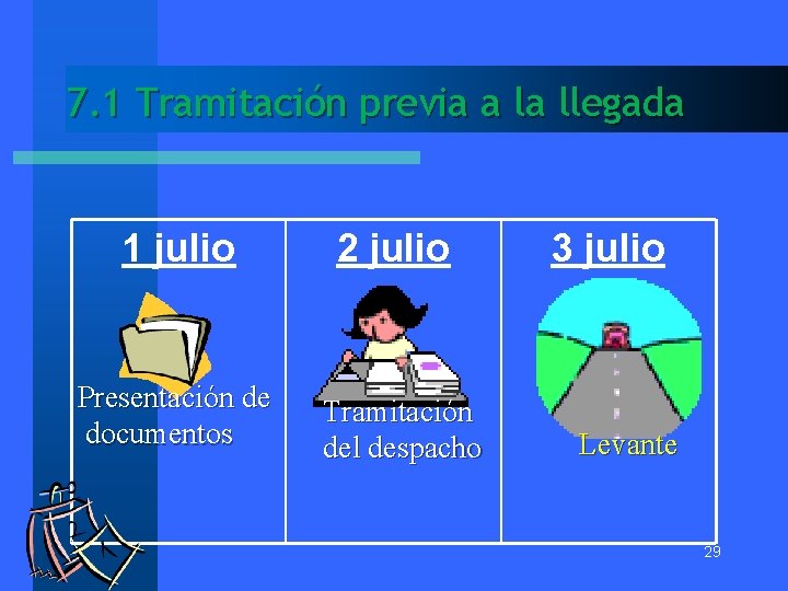 7. 1 Tramitación previa a la llegada 1 julio Presentación de documentos 2 julio