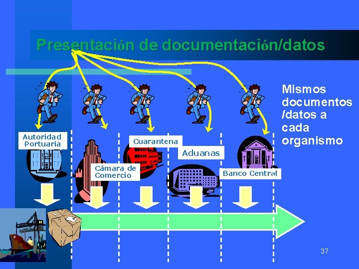 Presentación de documentación/datos Autoridad Portuaria Mismos documentos /datos a cada organismo Cuarantena Aduanas Cámara