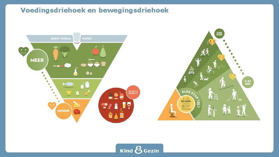 Voedingsdriehoek en bewegingsdriehoek 