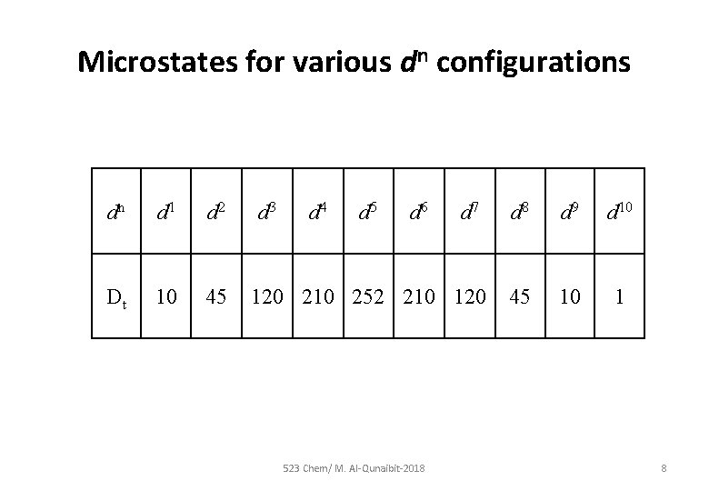 Microstates for various dn configurations dn d 1 d 2 Dt 10 45 d