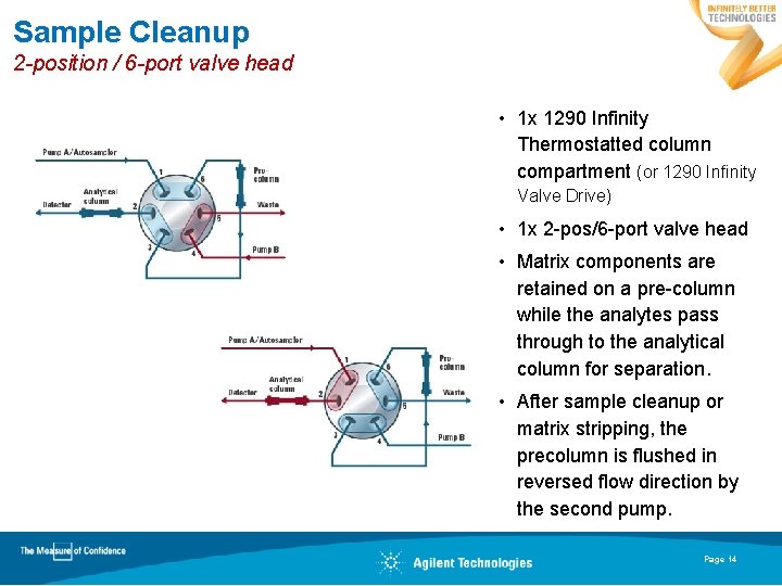 Sample Cleanup 2 -position / 6 -port valve head • 1 x 1290 Infinity