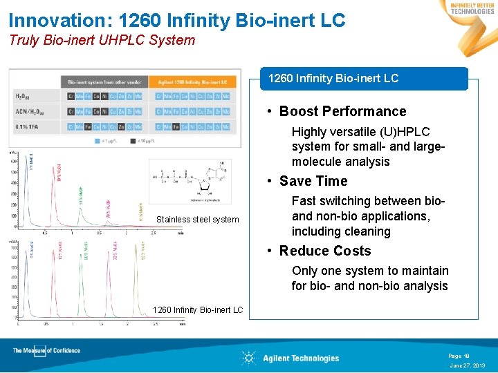 Innovation: 1260 Infinity Bio-inert LC Truly Bio-inert UHPLC System 1260 Infinity Bio-inert LC •