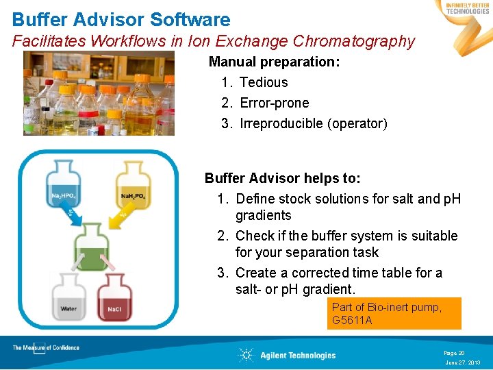 Buffer Advisor Software Facilitates Workflows in Ion Exchange Chromatography Manual preparation: 1. Tedious 2.