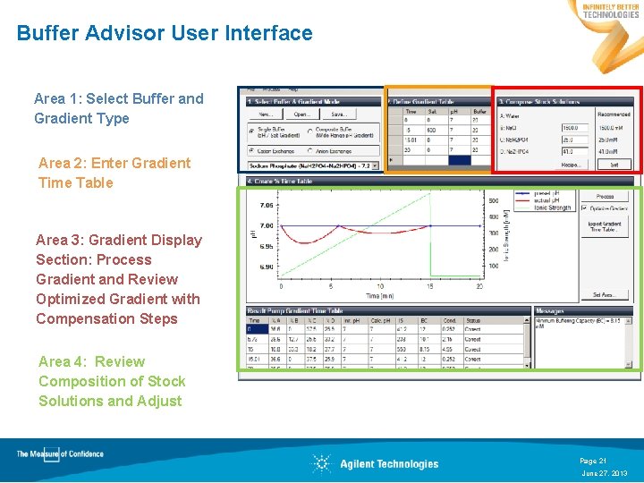 Buffer Advisor User Interface Area 1: Select Buffer and Gradient Type Area 2: Enter