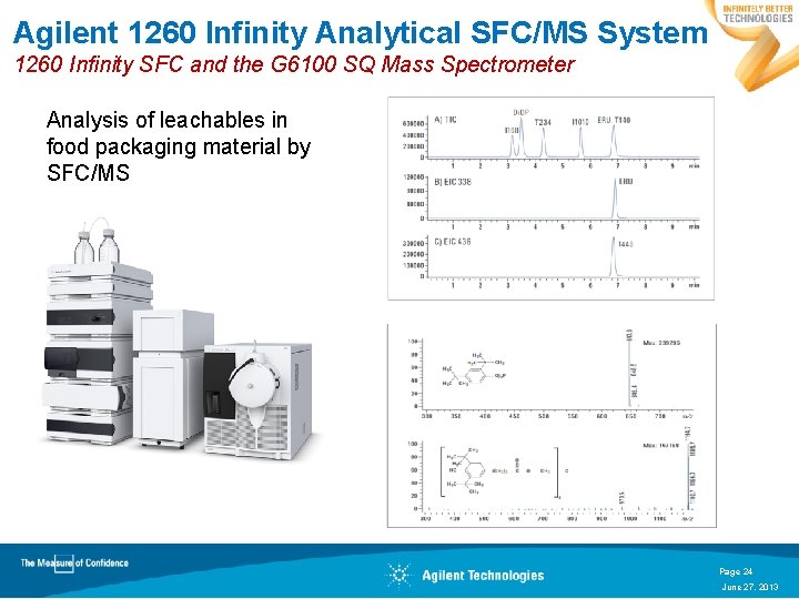 Agilent 1260 Infinity Analytical SFC/MS System 1260 Infinity SFC and the G 6100 SQ