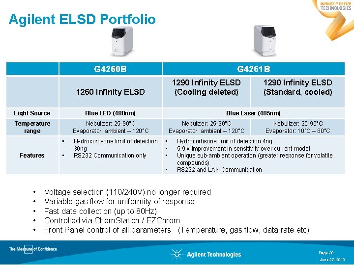 Agilent ELSD Portfolio G 4260 B G 4261 B 1290 Infinity ELSD (Cooling deleted)