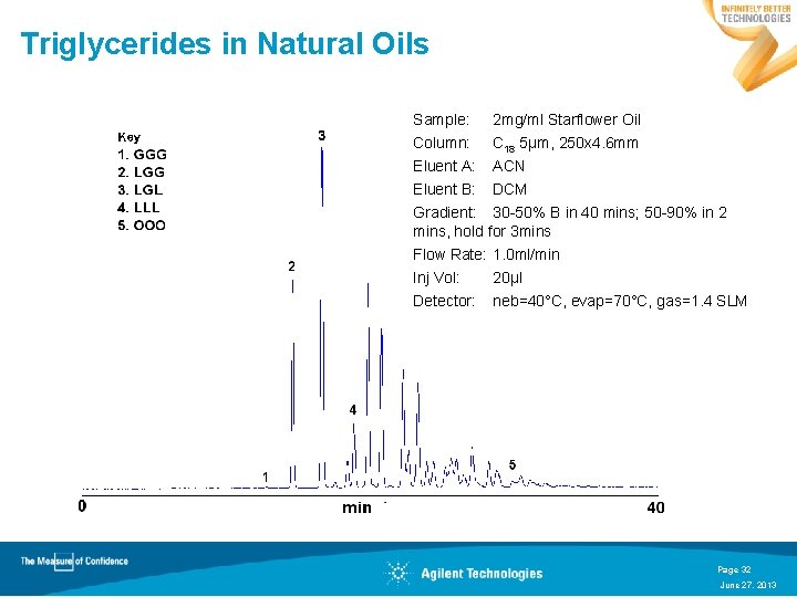 Triglycerides in Natural Oils Sample: 2 mg/ml Starflower Oil Column: C 18 5µm, 250