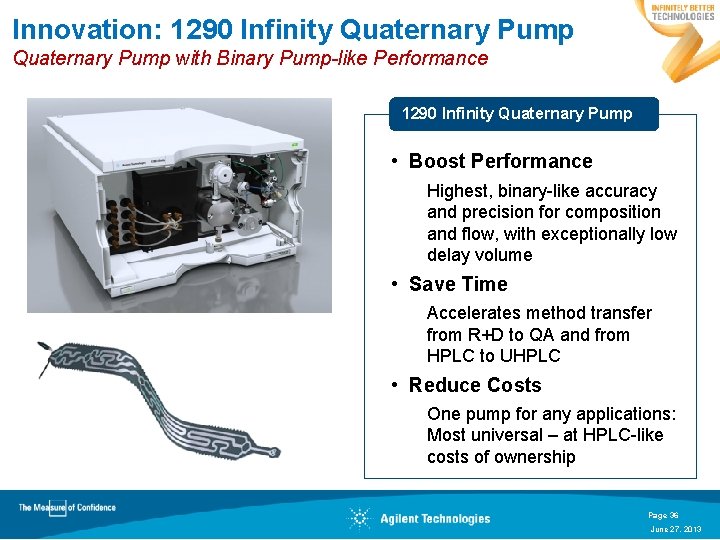 Innovation: 1290 Infinity Quaternary Pump with Binary Pump-like Performance 1290 Infinity Quaternary Pump •