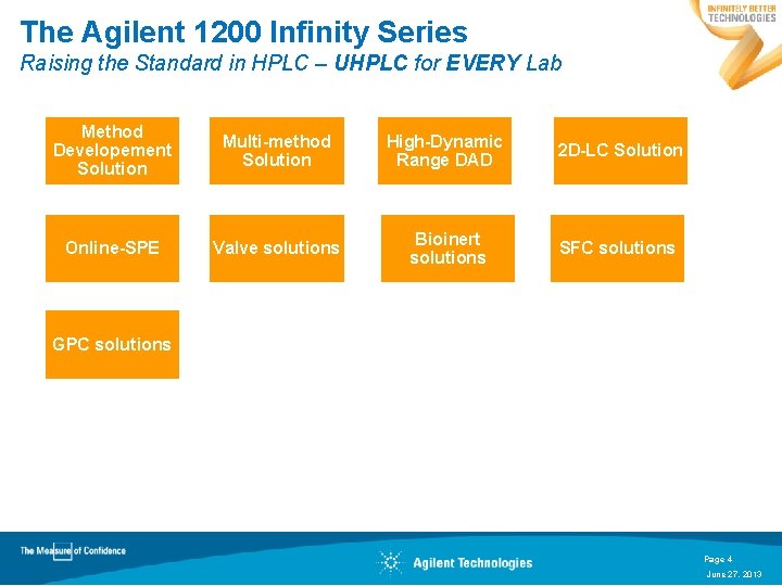 The Agilent 1200 Infinity Series Raising the Standard in HPLC – UHPLC for EVERY