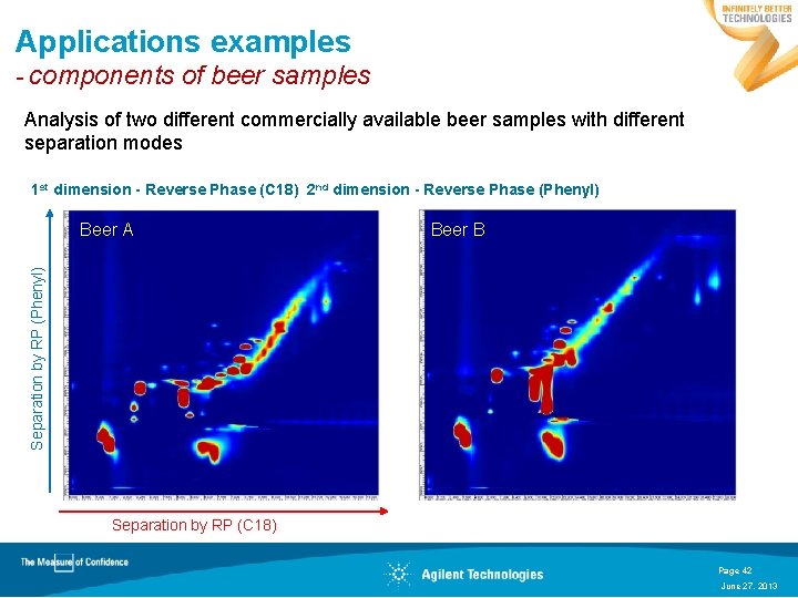 Applications examples - components of beer samples Analysis of two different commercially available beer