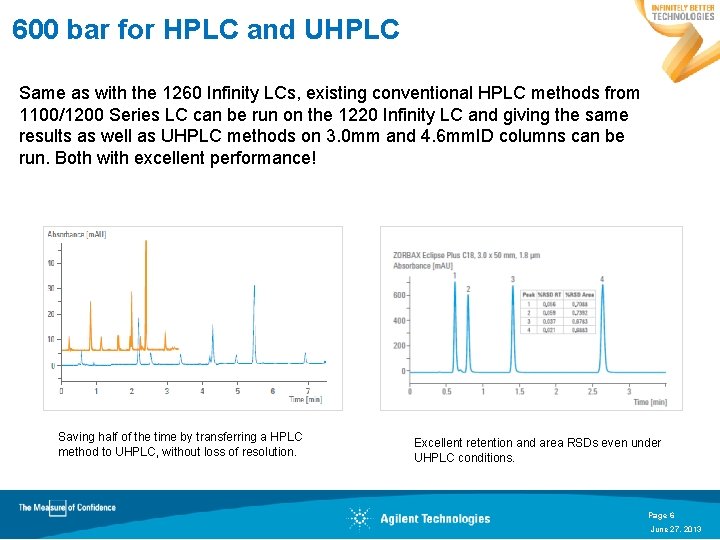 600 bar for HPLC and UHPLC Same as with the 1260 Infinity LCs, existing