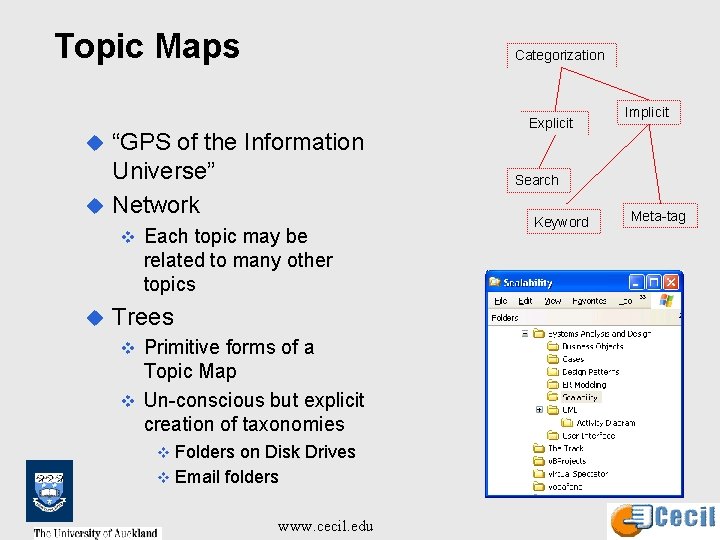 Topic Maps Categorization “GPS of the Information Universe” u Network Explicit Implicit u v