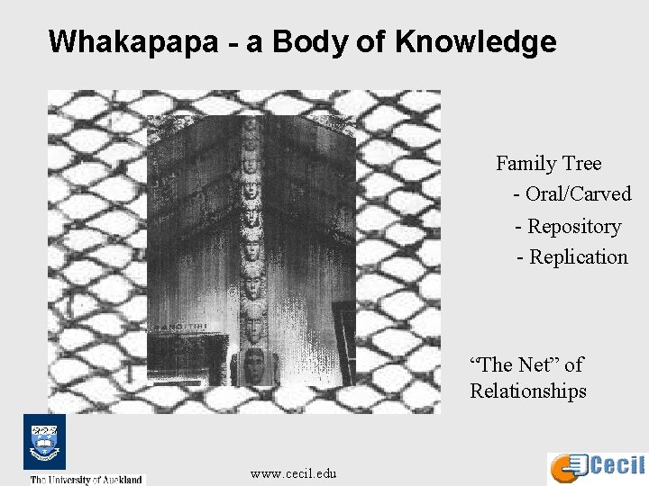 Whakapapa - a Body of Knowledge Family Tree - Oral/Carved - Repository - Replication