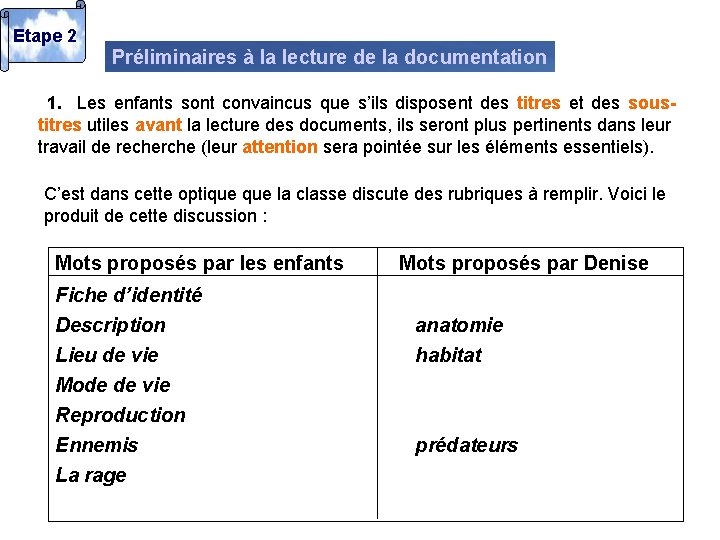 Etape 2 Préliminaires à la lecture de la documentation 1. Les enfants sont convaincus