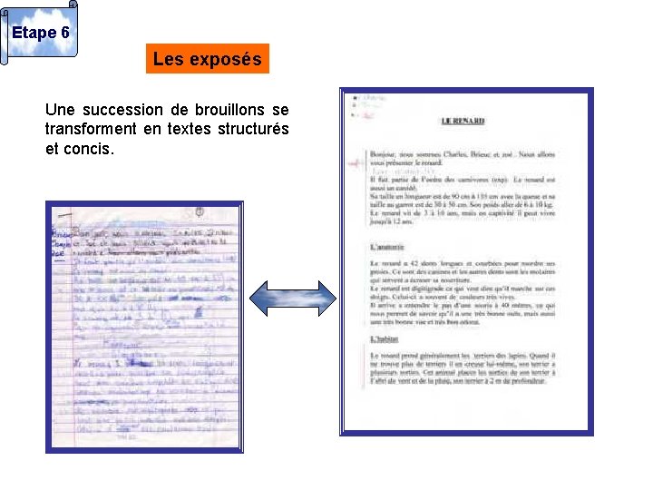 Etape 6 Les exposés Une succession de brouillons se transforment en textes structurés et