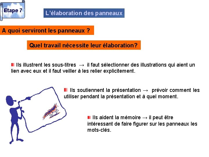 Etape 7 L’élaboration des panneaux A quoi serviront les panneaux ? Quel travail nécessite