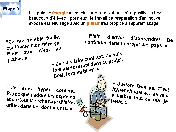 Etape 9 Le pôle « énergie » révèle une motivation très positive chez beaucoup