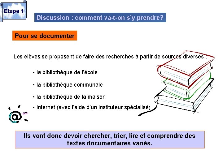 Etape 1 Discussion : comment va-t-on s’y prendre? Pour se documenter Les élèves se