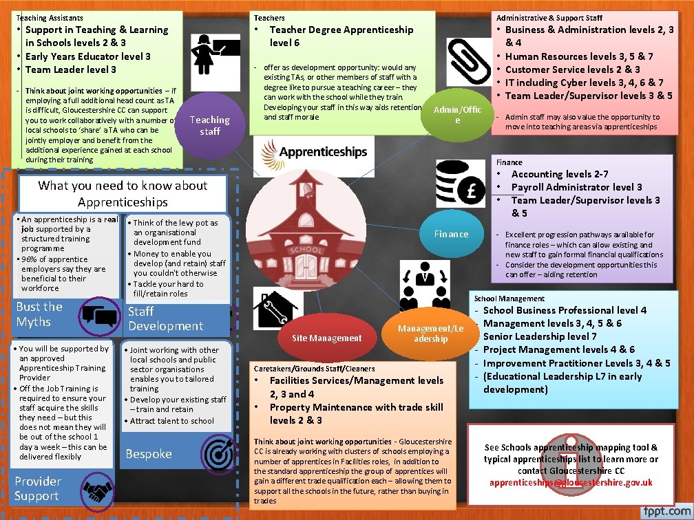 Teachers Teaching Assistants • Support in Teaching & Learning in Schools levels 2 &