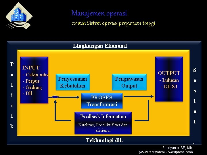 Manajemen operasi contoh Sistem operasi perguruan tinggi Lingkungan Ekonomi P o l i INPUT