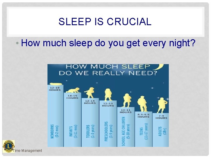 SLEEP IS CRUCIAL • How much sleep do you get every night? Time Management