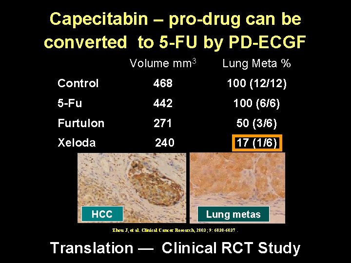 Capecitabin – pro-drug can be converted to 5 -FU by PD-ECGF Volume mm 3