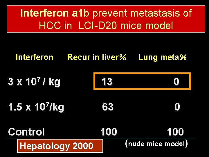 Interferon a 1 b prevent metastasis of HCC in LCI-D 20 mice model Interferon