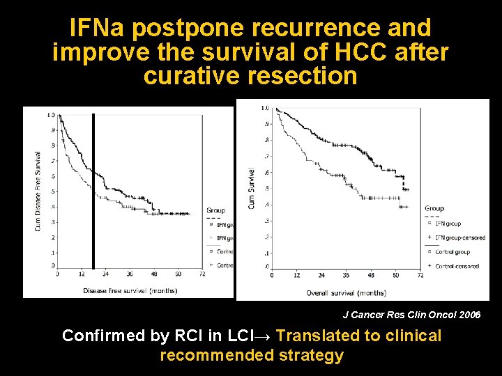 IFNa postpone recurrence and 肝癌复发转移研究 (实验干预) improve the survival of HCC after curative resection