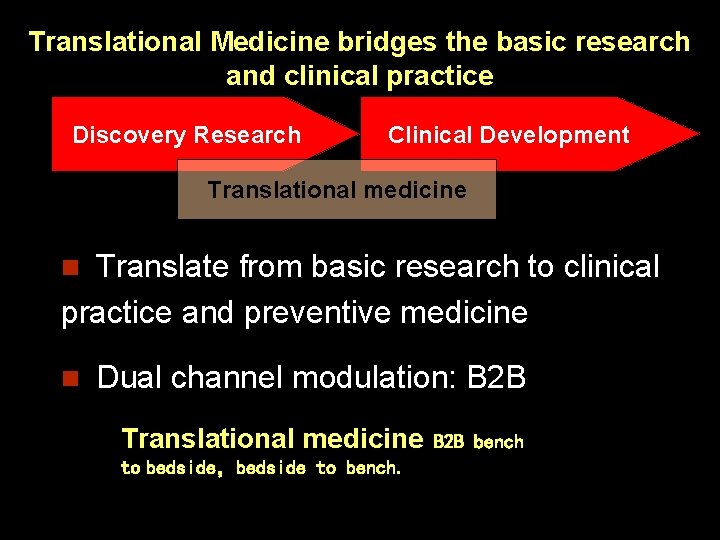 Translational Medicine bridges the basic research and clinical practice Discovery Research Clinical Development Translational