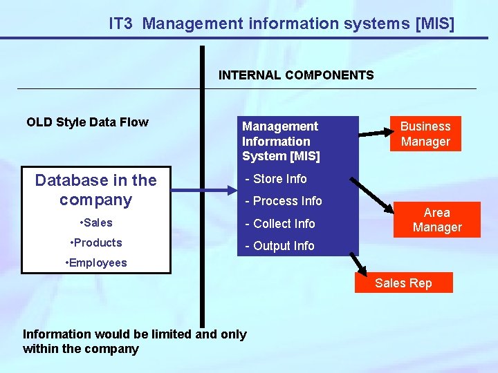 IT 3 Management information systems [MIS] INTERNAL COMPONENTS OLD Style Data Flow Database in