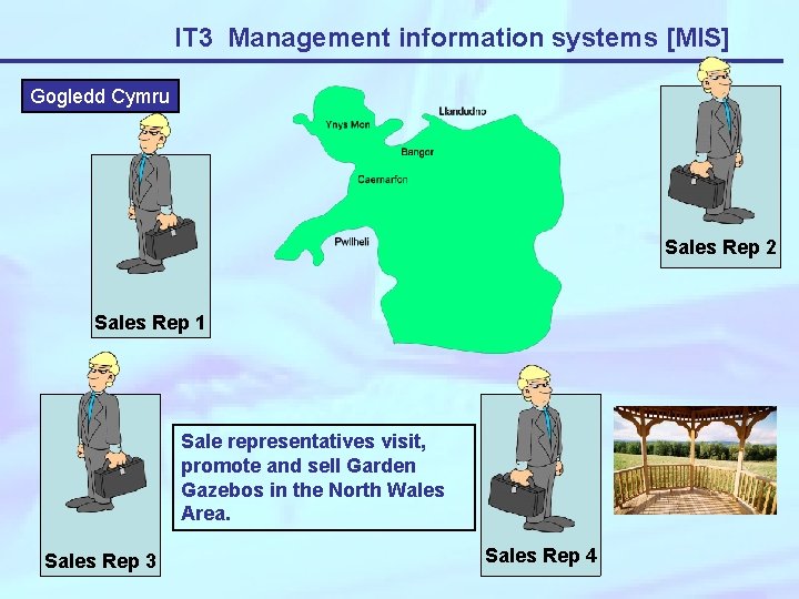 IT 3 Management information systems [MIS] Gogledd Cymru Sales Rep 2 Sales Rep 1