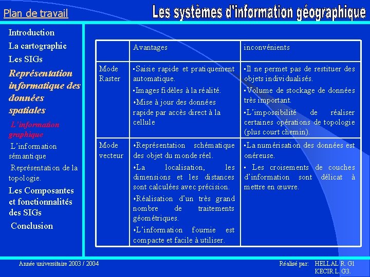 Plan de travail Introduction La cartographie Les SIGs Représentation informatique des données spatiales Avantages