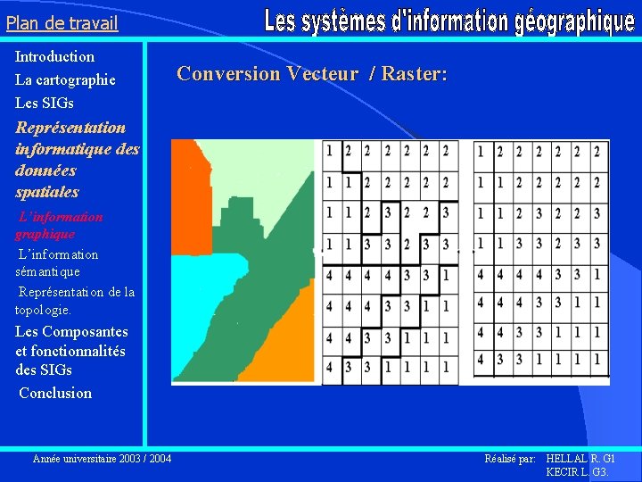 Plan de travail Introduction La cartographie Les SIGs Conversion Vecteur / Raster: Représentation informatique