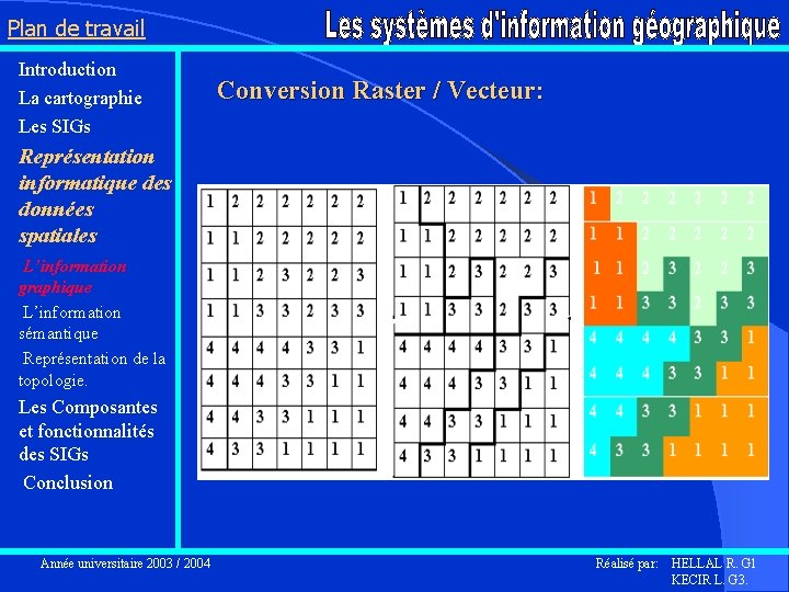 Plan de travail Introduction La cartographie Les SIGs Conversion Raster / Vecteur: Représentation informatique