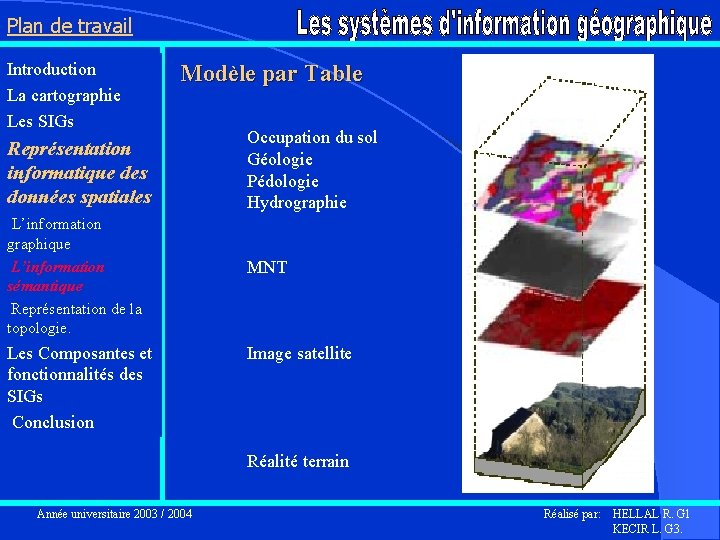 Plan de travail Introduction La cartographie Les SIGs Modèle par Table Représentation informatique des