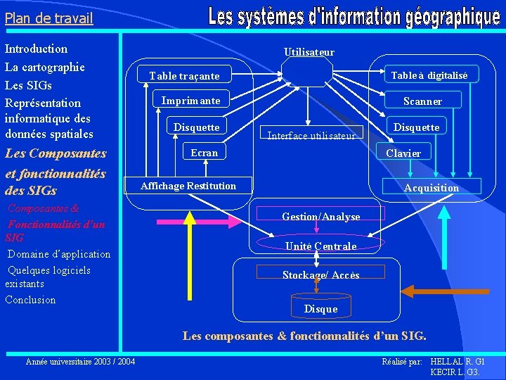 Plan de travail Introduction La cartographie Les SIGs Représentation informatique des données spatiales Les