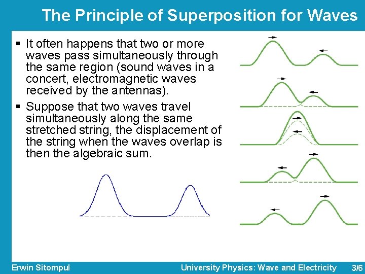 The Principle of Superposition for Waves § It often happens that two or more