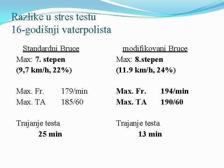 Razlike u stres testu 16 -godišnji vaterpolista Standardni Bruce Max: 7. stepen (9, 7