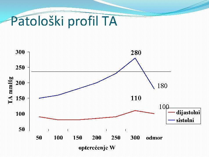 Patološki profil TA 280 110 100 