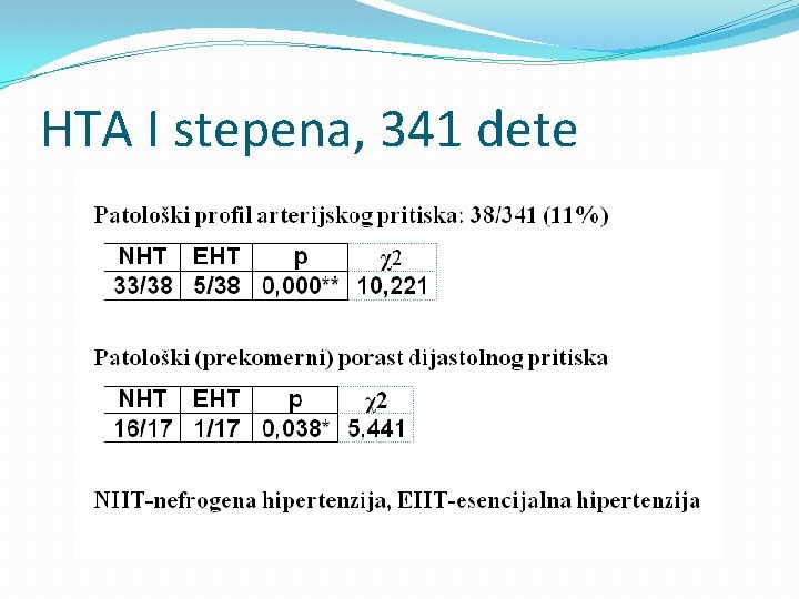 HTA I stepena, 341 dete 