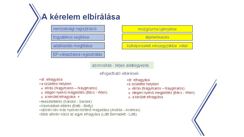 A kérelem elbírálása nemzetiségi regisztráció mozgóurna igénylése fogyatékos segítése átjelentkezés adatkiadás megtiltása külképviseleti névjegyzékbe