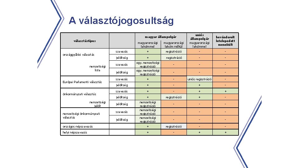 A választójogosultság magyarországi lakcímmel magyarországi lakcím nélkül uniós állampolgár magyarországi lakcímmel szavazás + regisztráció