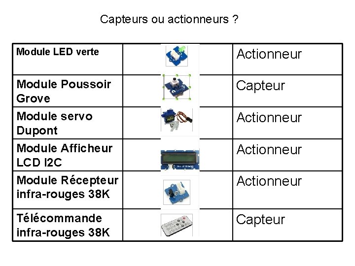 Capteurs ou actionneurs ? Module LED verte Actionneur Module Poussoir Grove Capteur Module servo