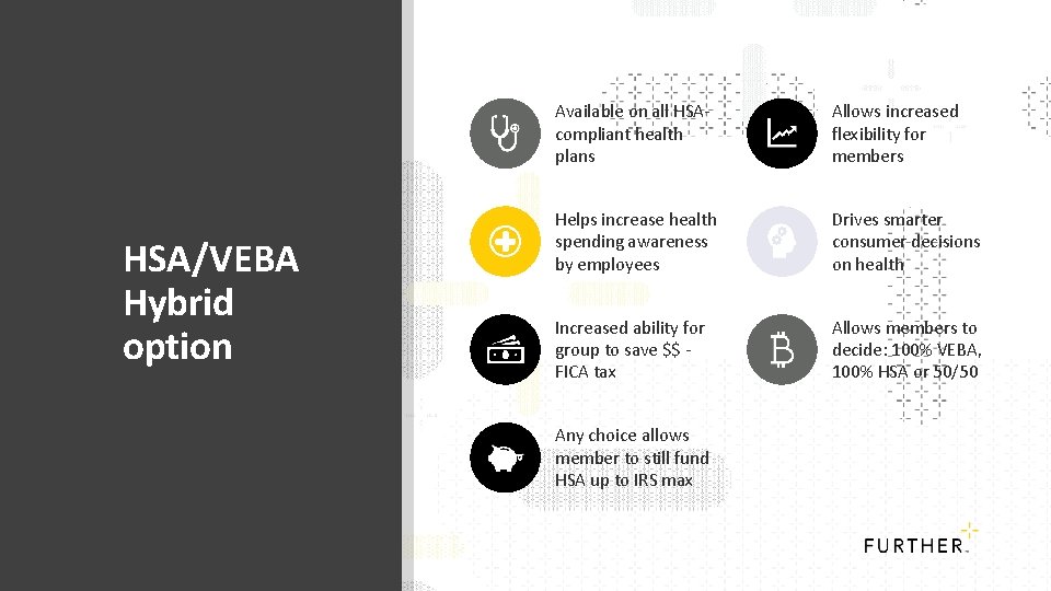 HSA/VEBA Hybrid option Available on all HSAcompliant health plans Allows increased flexibility for members