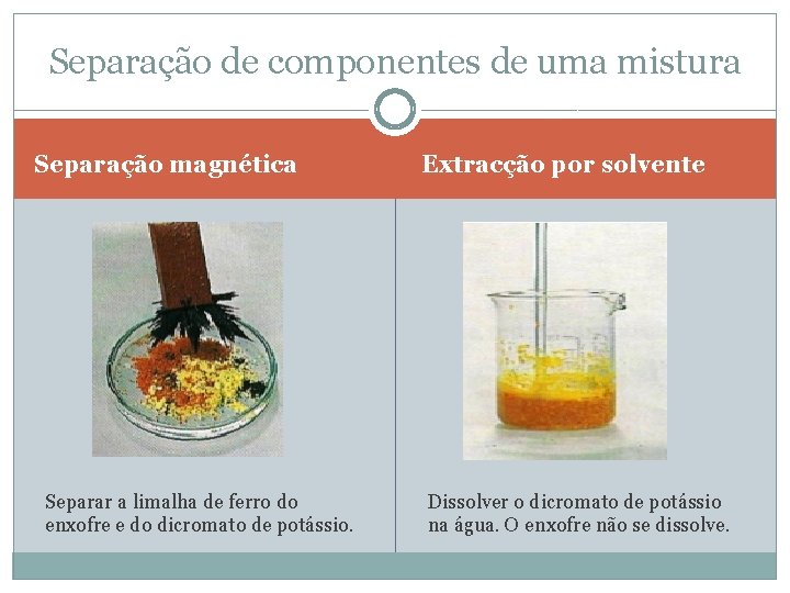 Separação de componentes de uma mistura Separação magnética Separar a limalha de ferro do