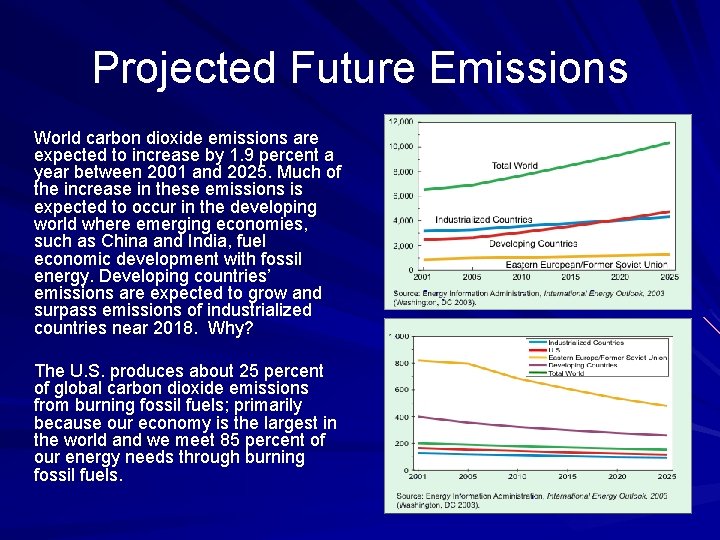 Projected Future Emissions World carbon dioxide emissions are expected to increase by 1. 9