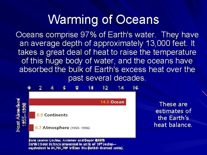 Warming of Oceans comprise 97% of Earth's water. They have an average depth of