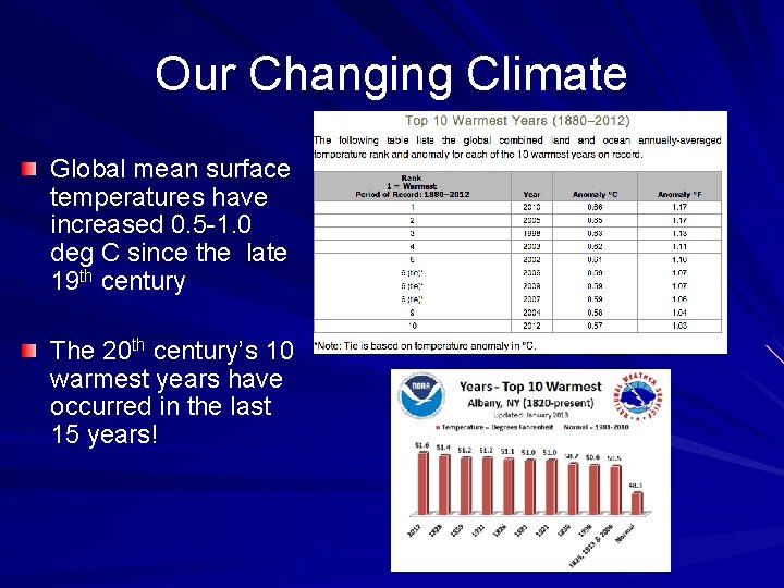 Our Changing Climate Global mean surface temperatures have increased 0. 5 -1. 0 deg