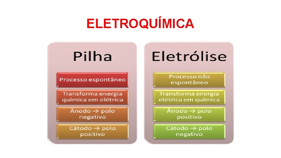 ELETROQUÍMICA 