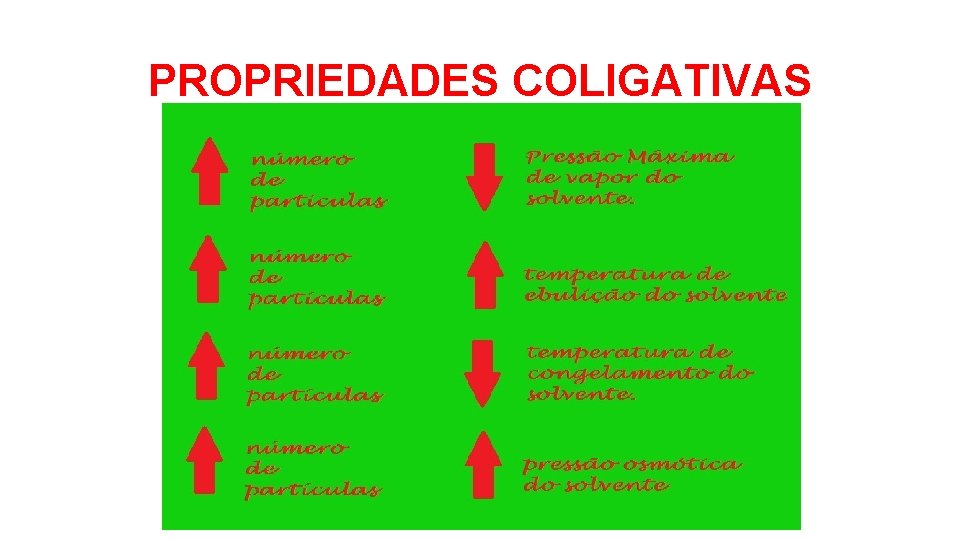 PROPRIEDADES COLIGATIVAS 